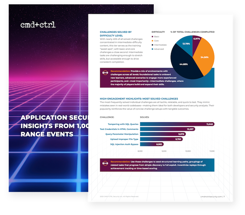 cmdctrl-appsec-cyber-range-study-whitepaper cmdctrl-appsec-cyber-range-study-whitepaper